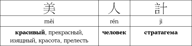 Иллюстрация к книге — Хитрый, как лис, ловкий, как тигр. 36 китайских стратагем, которые научат выходить победителем из любой ситуации [img_72.jpg]
