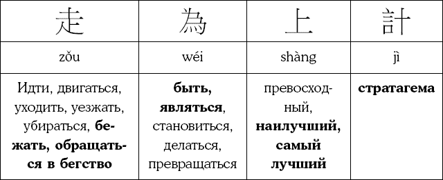 Иллюстрация к книге — Хитрый, как лис, ловкий, как тигр. 36 китайских стратагем, которые научат выходить победителем из любой ситуации [img_82.jpg]