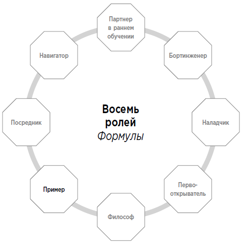 Иллюстрация к книге — Формула. Стратегия воспитания успешных людей, основанная на исследовании выпускников Гарварда и других ведущих университетов [i_009.jpg]