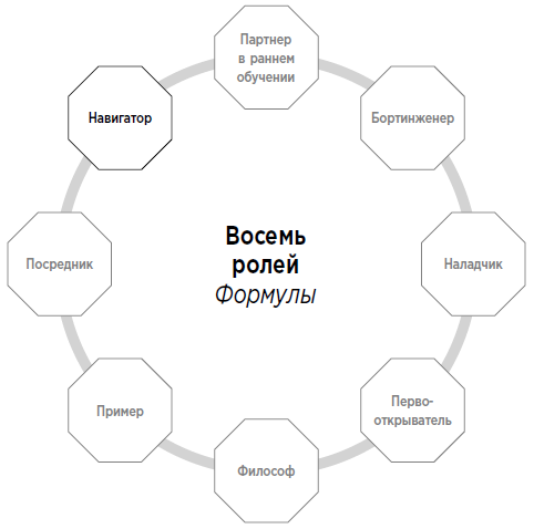 Иллюстрация к книге — Формула. Стратегия воспитания успешных людей, основанная на исследовании выпускников Гарварда и других ведущих университетов [i_012.jpg]