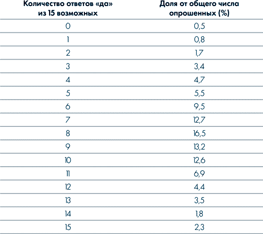 Иллюстрация к книге — Анатомия заблуждений. Большая книга по критическому мышлению [i_003.jpg]