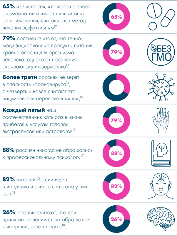 Иллюстрация к книге — Анатомия заблуждений. Большая книга по критическому мышлению [i_021.jpg]