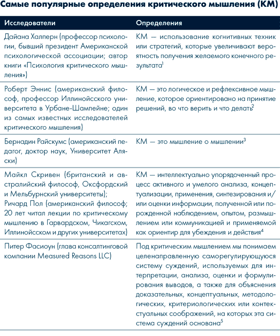 Иллюстрация к книге — Анатомия заблуждений. Большая книга по критическому мышлению [i_031.jpg]