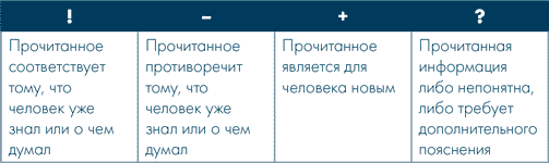 Иллюстрация к книге — Анатомия заблуждений. Большая книга по критическому мышлению [i_062.jpg]