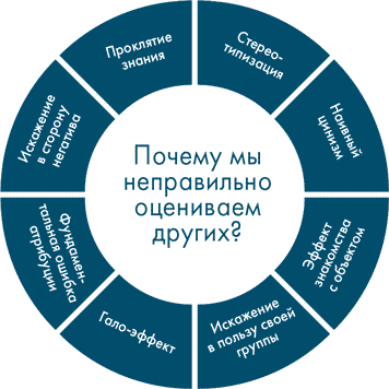 Иллюстрация к книге — Анатомия заблуждений. Большая книга по критическому мышлению [i_077.jpg]