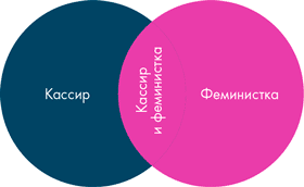 Иллюстрация к книге — Анатомия заблуждений. Большая книга по критическому мышлению [i_118.jpg]