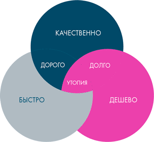 Иллюстрация к книге — Анатомия заблуждений. Большая книга по критическому мышлению [i_127.jpg]
