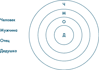 Иллюстрация к книге — Анатомия заблуждений. Большая книга по критическому мышлению [i_129.jpg]