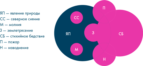 Иллюстрация к книге — Анатомия заблуждений. Большая книга по критическому мышлению [i_130.jpg]