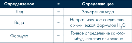 Иллюстрация к книге — Анатомия заблуждений. Большая книга по критическому мышлению [i_131.jpg]