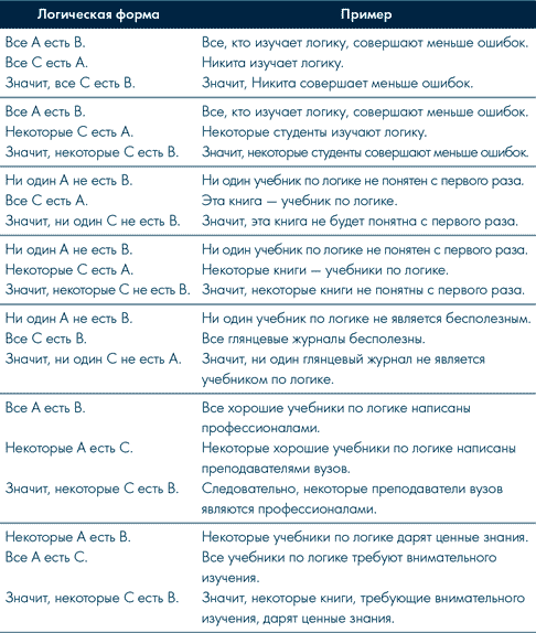 Иллюстрация к книге — Анатомия заблуждений. Большая книга по критическому мышлению [i_156.jpg]