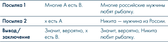 Иллюстрация к книге — Анатомия заблуждений. Большая книга по критическому мышлению [i_166.jpg]