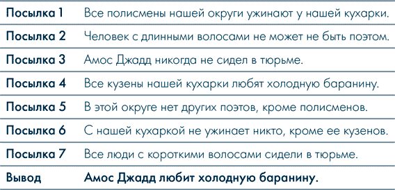 Иллюстрация к книге — Анатомия заблуждений. Большая книга по критическому мышлению [i_180.jpg]