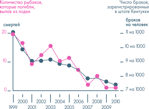 Иллюстрация к книге — Анатомия заблуждений. Большая книга по критическому мышлению [i_187.jpg]