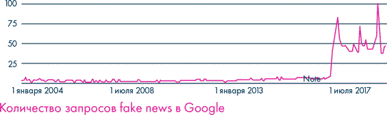 Иллюстрация к книге — Анатомия заблуждений. Большая книга по критическому мышлению [i_213.jpg]
