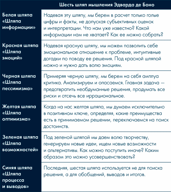Иллюстрация к книге — Анатомия заблуждений. Большая книга по критическому мышлению [i_238.jpg]
