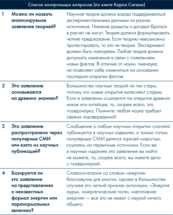 Иллюстрация к книге — Анатомия заблуждений. Большая книга по критическому мышлению [i_250.jpg]