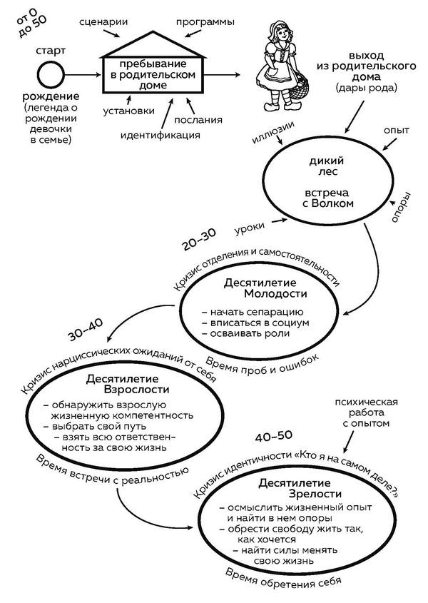 Иллюстрация к книге — Все дороги ведут к себе. Путешествие за женской силой и мудростью [i_002.jpg]