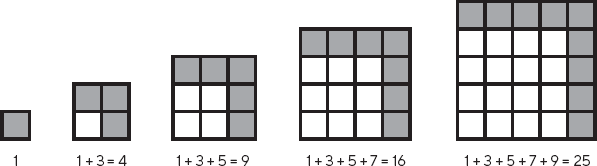 Иллюстрация к книге — Искусство мыслить рационально. Шорткаты в математике и в жизни [i_012.jpg]