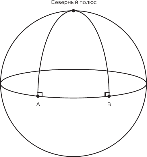 Иллюстрация к книге — Искусство мыслить рационально. Шорткаты в математике и в жизни [i_026.jpg]
