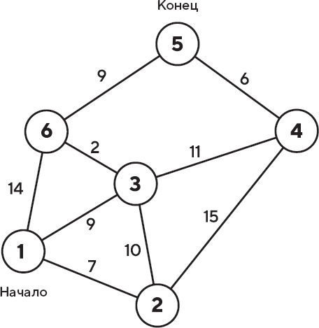 Иллюстрация к книге — Искусство мыслить рационально. Шорткаты в математике и в жизни [i_060.jpg]