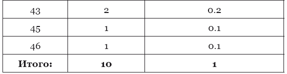 Иллюстрация к книге — Гиппократ не рад. Путеводитель в мире медицинских исследований [i_012.jpg]