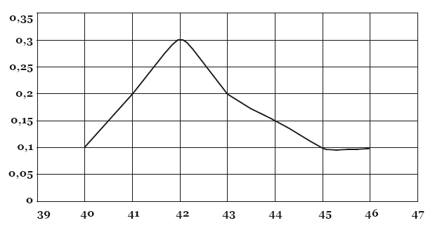 Иллюстрация к книге — Гиппократ не рад. Путеводитель в мире медицинских исследований [i_013.jpg]