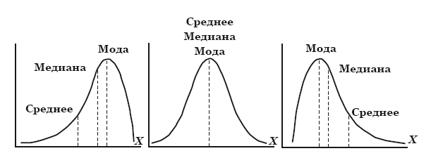 Иллюстрация к книге — Гиппократ не рад. Путеводитель в мире медицинских исследований [i_015.jpg]