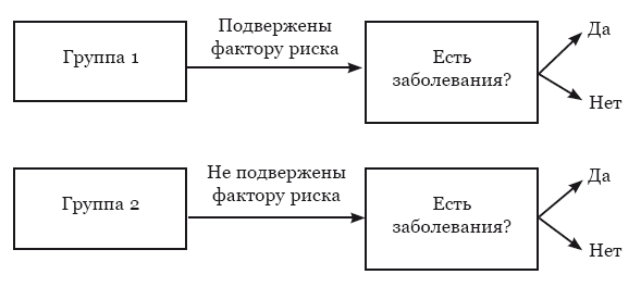 Иллюстрация к книге — Гиппократ не рад. Путеводитель в мире медицинских исследований [i_025.jpg]