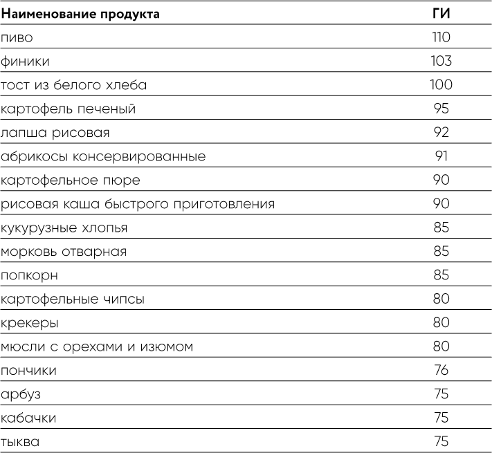 Иллюстрация к книге — Дирижер организма. Как мозг управляет вашим весом и помогает похудеть [i_013.jpg]