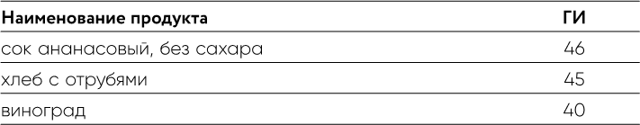 Иллюстрация к книге — Дирижер организма. Как мозг управляет вашим весом и помогает похудеть [i_016.jpg]