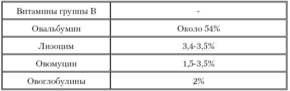 Иллюстрация к книге — Как химичит наш организм: принципы правильного питания [i_011.jpg]