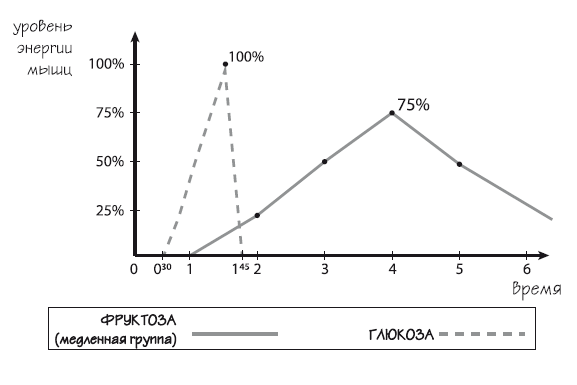 Иллюстрация к книге — Как химичит наш организм: принципы правильного питания [i_022.jpg]