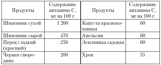 Иллюстрация к книге — Загадочная щитовидка: что скрывает эта железа [i_007.jpg]