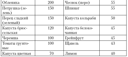 Иллюстрация к книге — Загадочная щитовидка: что скрывает эта железа [i_008.jpg]