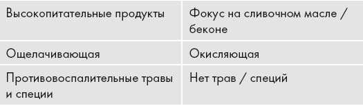 Иллюстрация к книге — Кето-диета. Ваш 30-дневный план потери веса, баланса гормонов, улучшения работы мозга и победы над болезнями [i_004.jpg]