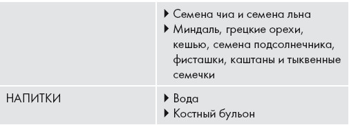 Иллюстрация к книге — Кето-диета. Ваш 30-дневный план потери веса, баланса гормонов, улучшения работы мозга и победы над болезнями [i_017.jpg]
