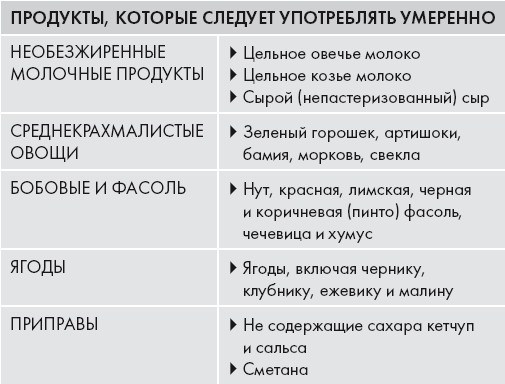 Иллюстрация к книге — Кето-диета. Ваш 30-дневный план потери веса, баланса гормонов, улучшения работы мозга и победы над болезнями [i_018.jpg]