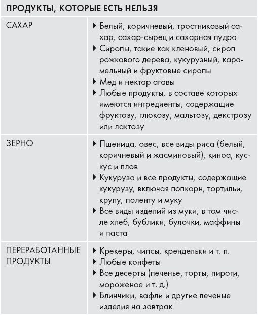 Иллюстрация к книге — Кето-диета. Ваш 30-дневный план потери веса, баланса гормонов, улучшения работы мозга и победы над болезнями [i_020.jpg]