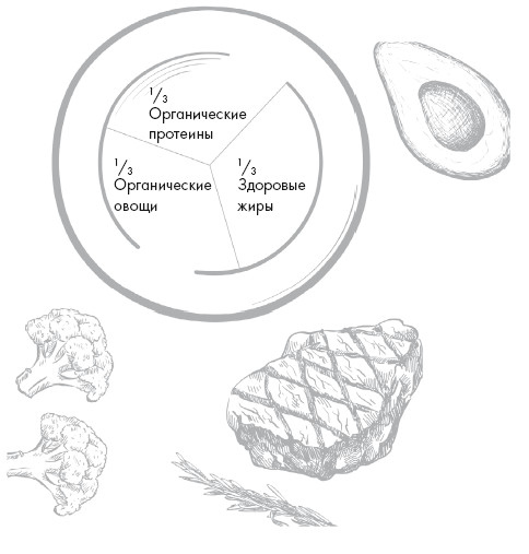Иллюстрация к книге — Кето-диета. Ваш 30-дневный план потери веса, баланса гормонов, улучшения работы мозга и победы над болезнями [i_030.jpg]