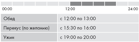 Иллюстрация к книге — Кето-диета. Ваш 30-дневный план потери веса, баланса гормонов, улучшения работы мозга и победы над болезнями [i_033.jpg]