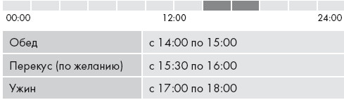 Иллюстрация к книге — Кето-диета. Ваш 30-дневный план потери веса, баланса гормонов, улучшения работы мозга и победы над болезнями [i_035.jpg]
