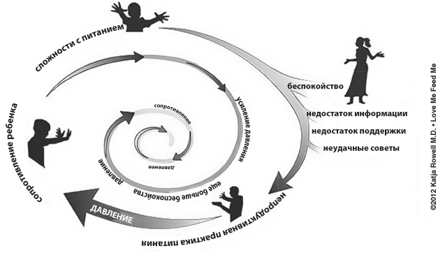 Иллюстрация к книге — Не заставляйте доедать! Психология здорового питания для детей и родителей [i_009.jpg]