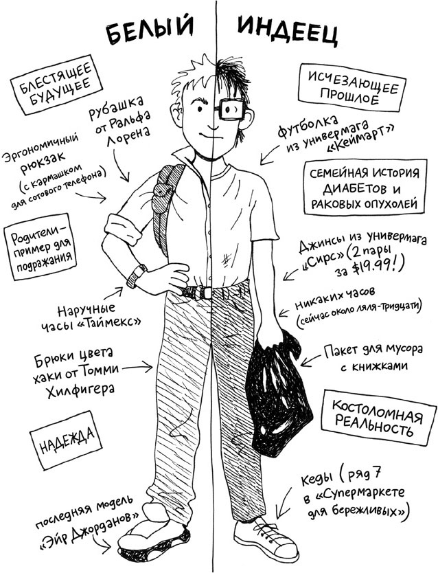 Иллюстрация к книге — Абсолютно правдивый дневник индейца на полдня [i_021.jpg]