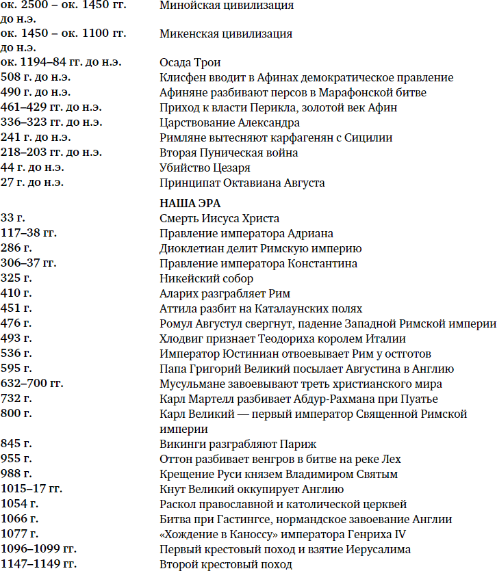 Иллюстрация к книге — Краткая история Европы [i_088.jpg]