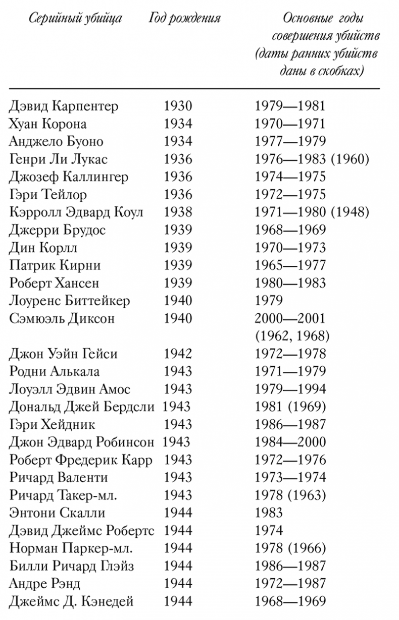 Иллюстрация к книге — Сыны Каина: история серийных убийц от каменного века до наших дней [i_001.jpg]