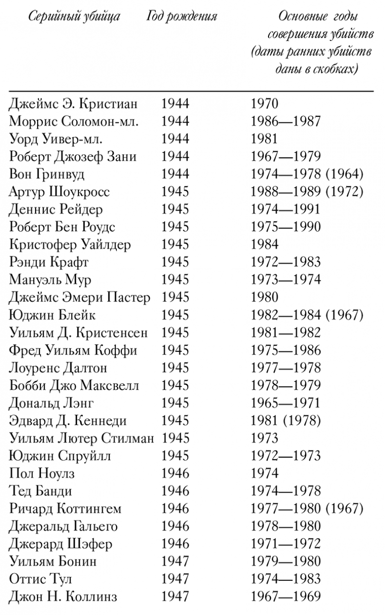 Иллюстрация к книге — Сыны Каина: история серийных убийц от каменного века до наших дней [i_002.jpg]