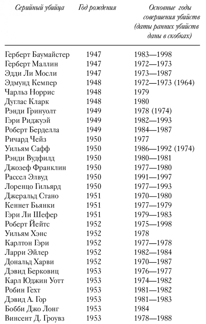 Иллюстрация к книге — Сыны Каина: история серийных убийц от каменного века до наших дней [i_003.jpg]