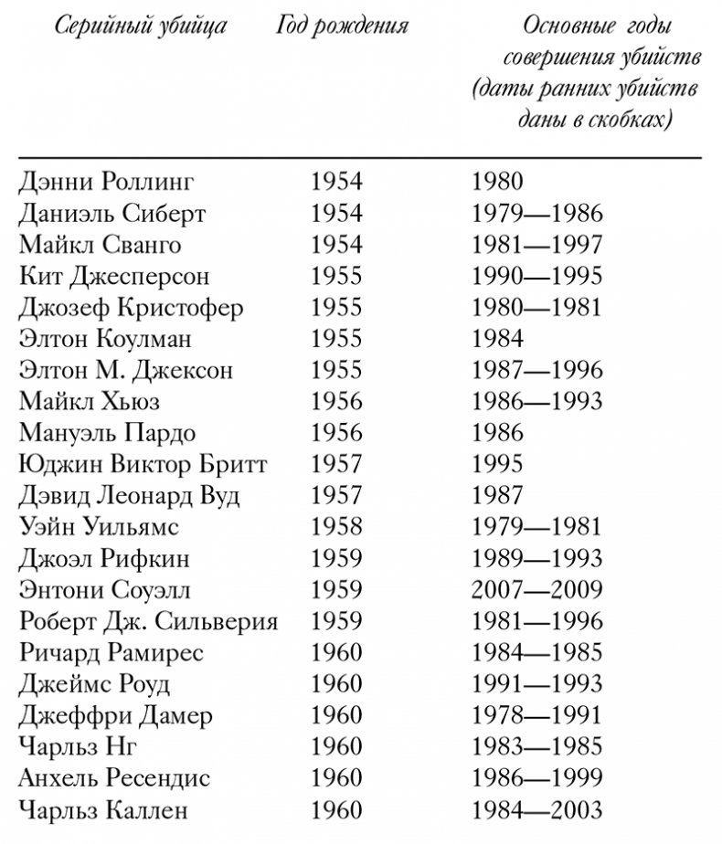 Иллюстрация к книге — Сыны Каина: история серийных убийц от каменного века до наших дней [i_004.jpg]