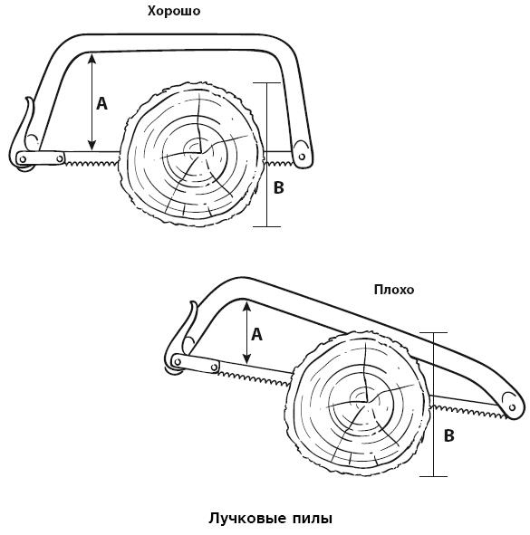 Иллюстрация к книге — Бушкрафт 101. Современное руководство по искусству выживания в дикой природе [i_012.jpg]